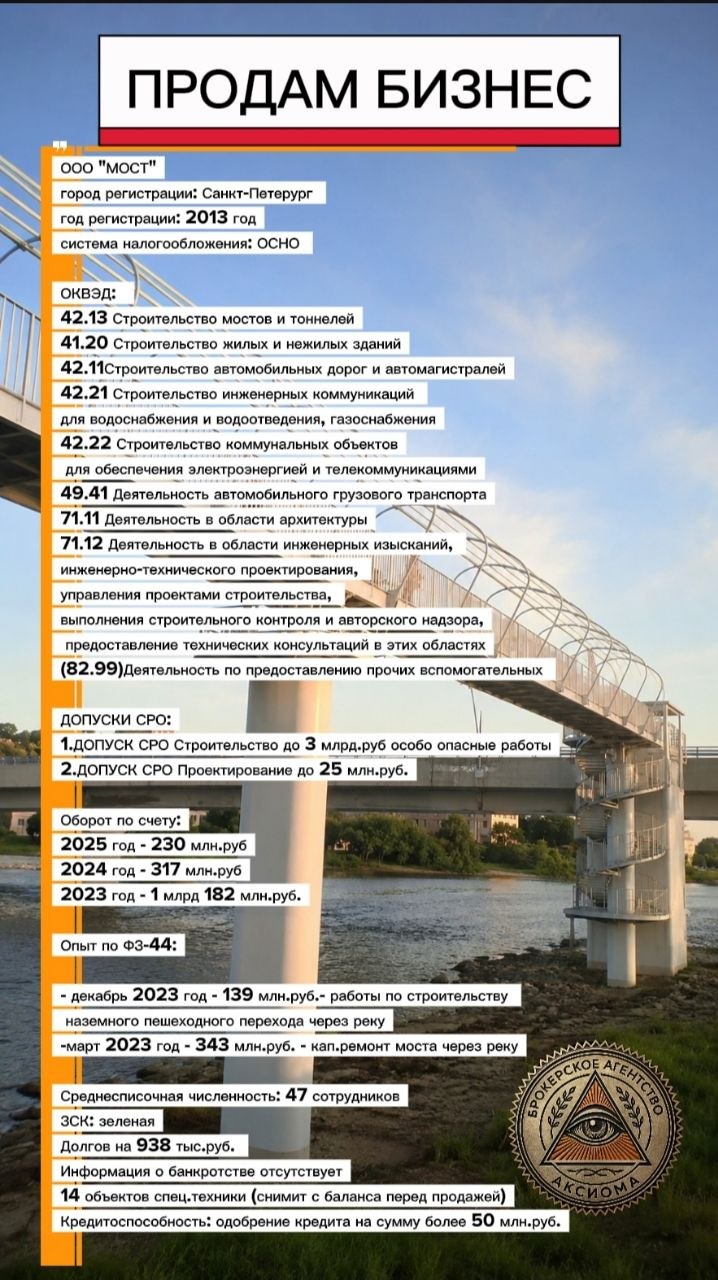 Снята с продажи. Ведется АУДИТ со стороны покупателя. Продам ООО “МОСТ”, опыт по 44-ФЗ, допуск СРО 3 млрд.руб.