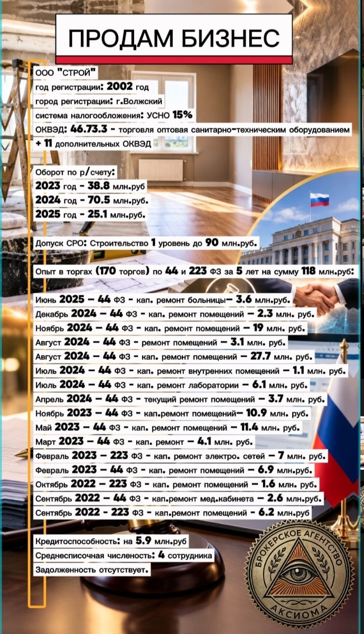 Продам ООО “СТРОЙ” с опытом в торгах по 44 и 223 ФЗ